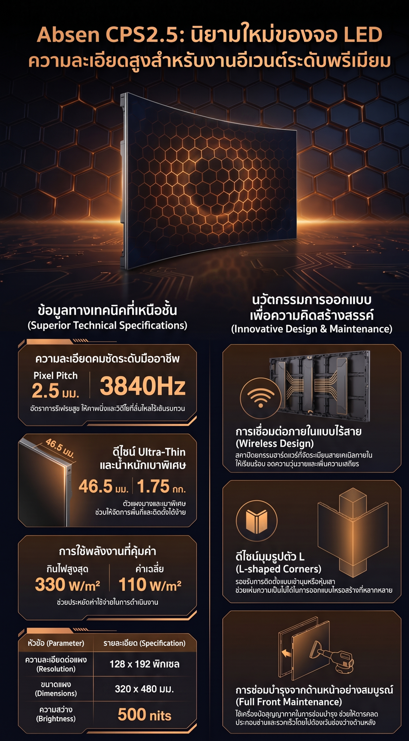 Absen CPS2.5 - นิยามใหม่ของจอ LED ความละเอียดสูงสำหรับงานอีเวนต์ระดับพรีเมียม