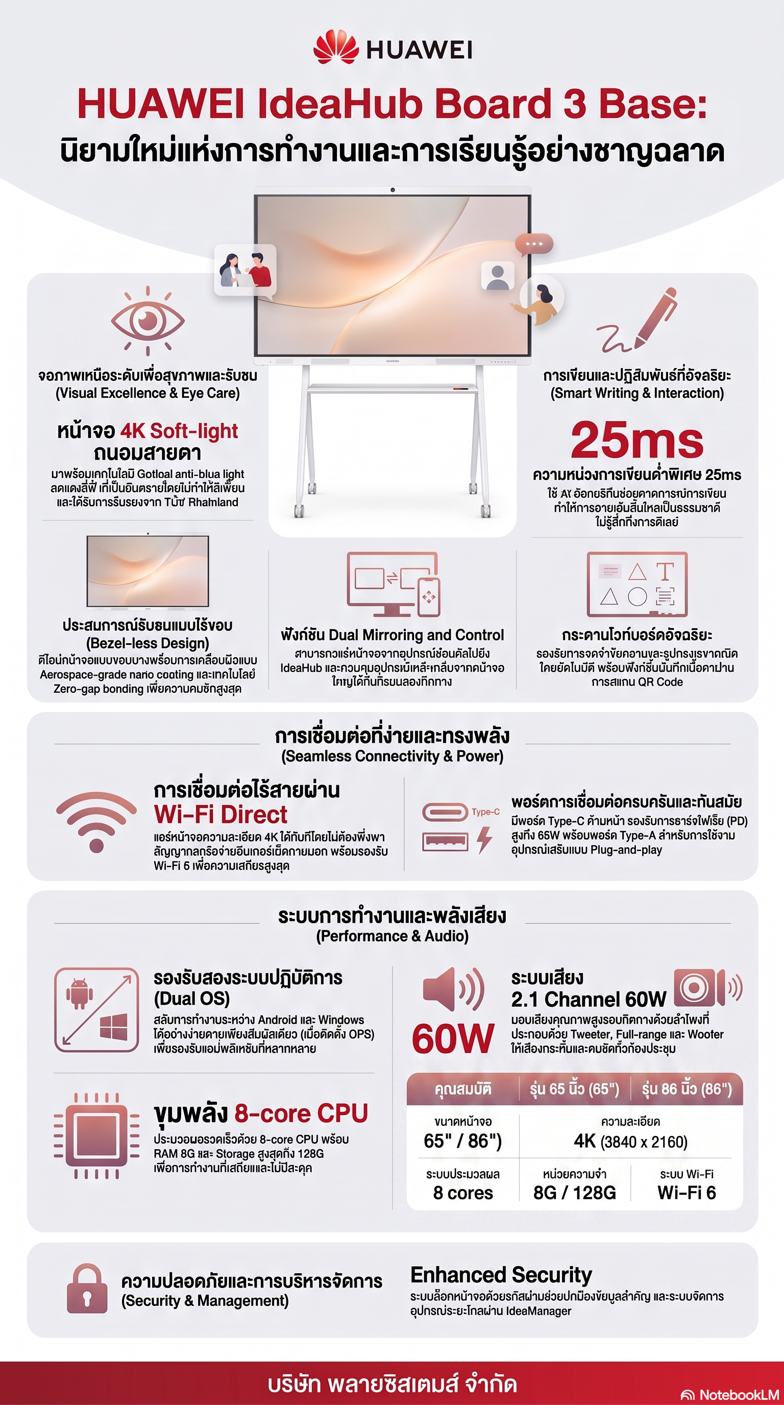 HUAWEI IdeaHub Board 3 Base - นิยามใหม่แห่งการทำงานและการเรียนรู้อย่างชาญฉลาด