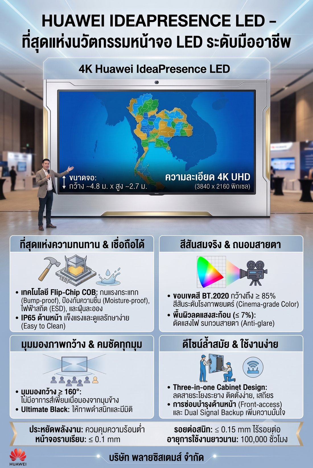 HUAWEI IdeaPresence LED - ที่สุดแห่งนวัตกรรมหน้าจอ LED ระดับมืออาชีพ